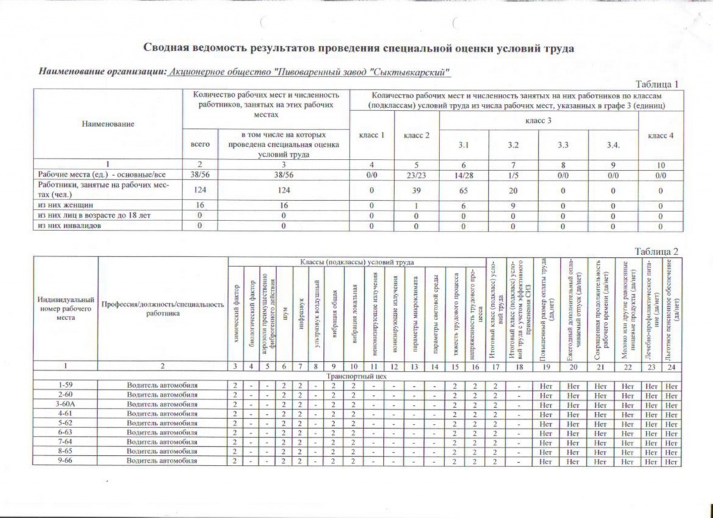 СОУТ 2020_page-0001.jpg